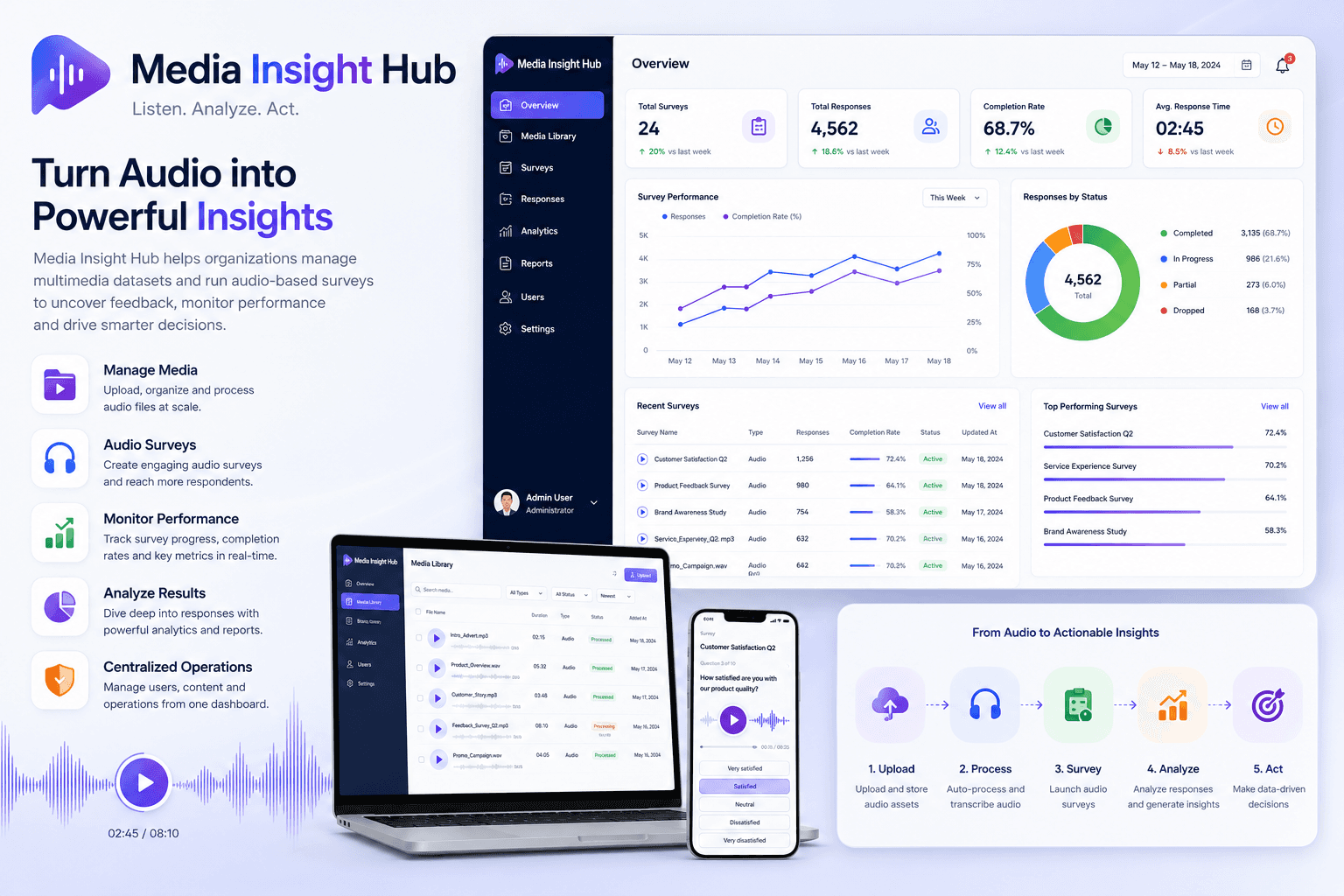Media Insight Hub